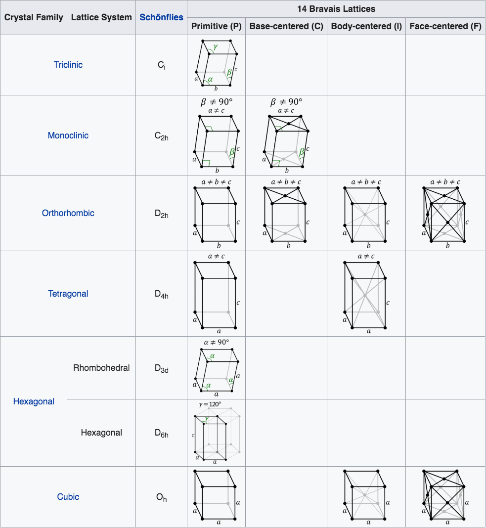 Lattice Types